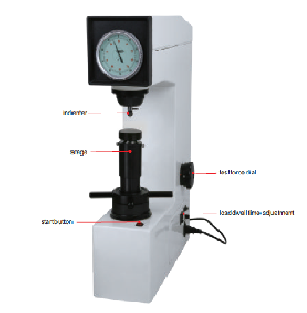 AUTOMATIC ROCKWELL HARDNESS TESTER CODE ISH-MR150*