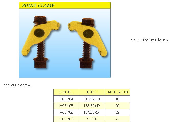 Point Clamp